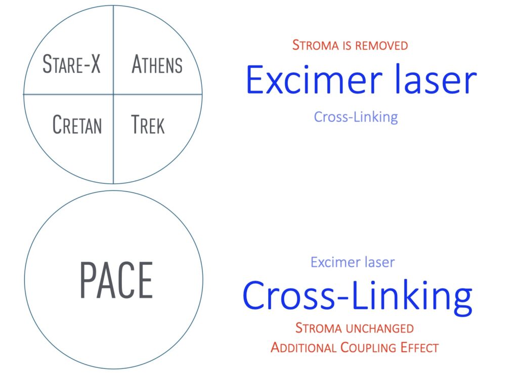 PACE und andere CXL-Laserprotokolle